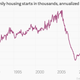 Image for article titled Absolutely everything you need to know about US housing right now